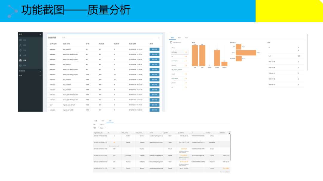 大数据治理解决方案(附原版PPT下载)_Docker_17