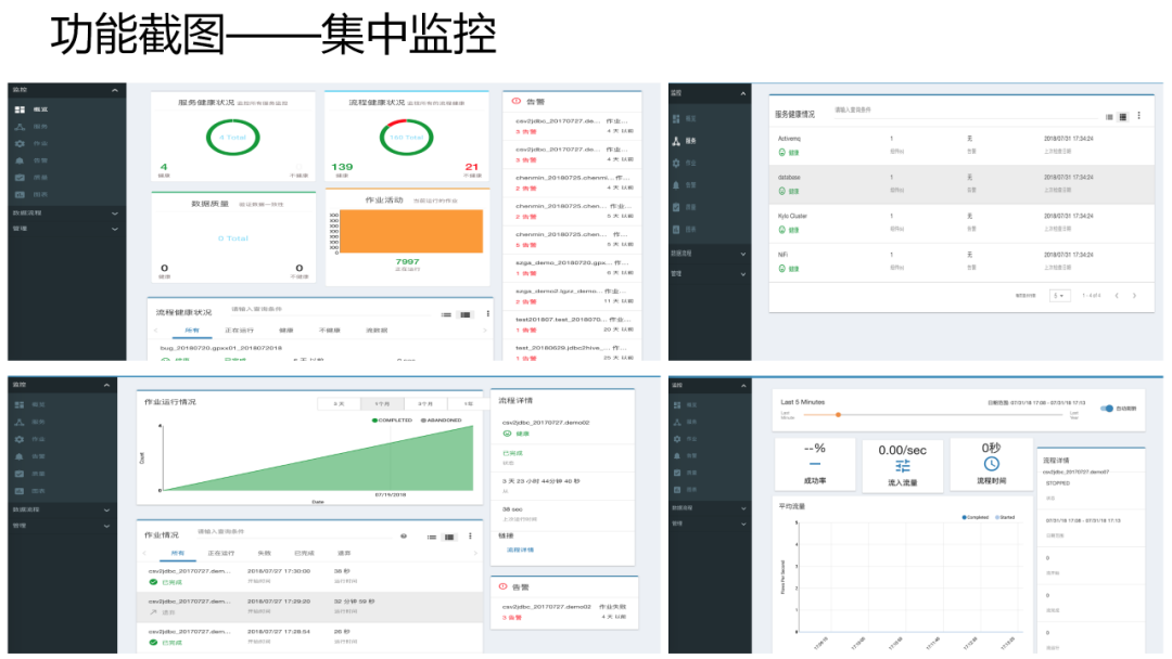 大数据治理解决方案(附原版PPT下载)_Docker_19