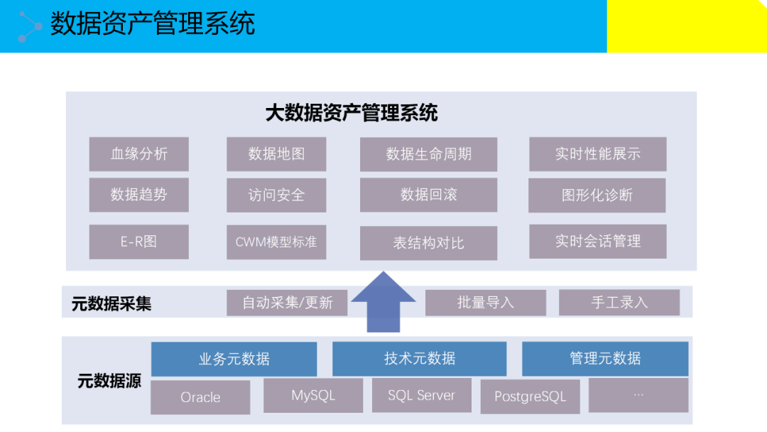 大数据治理解决方案(附原版PPT下载)_公众号_22