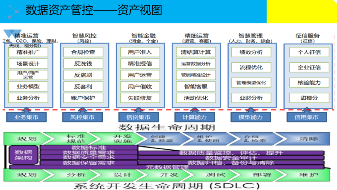 大数据治理解决方案(附原版PPT下载)_Docker_23