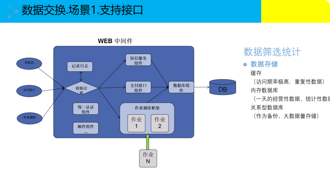 大数据治理解决方案(附原版PPT下载)_大数据_27