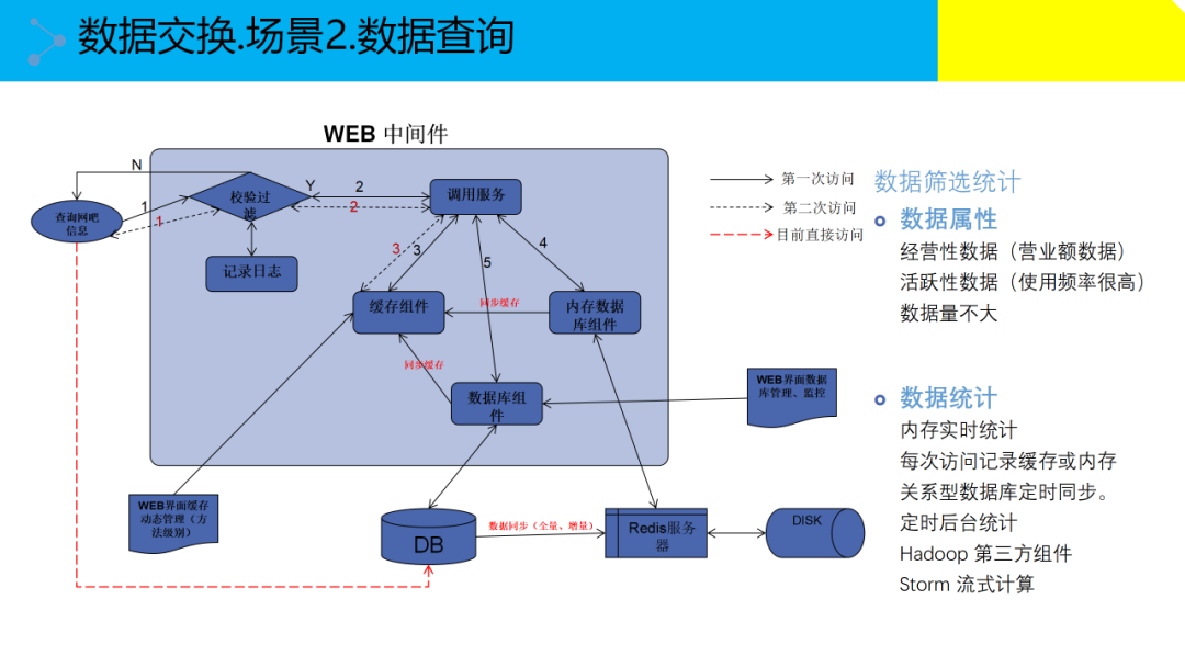 大数据治理解决方案(附原版PPT下载)_大数据_28