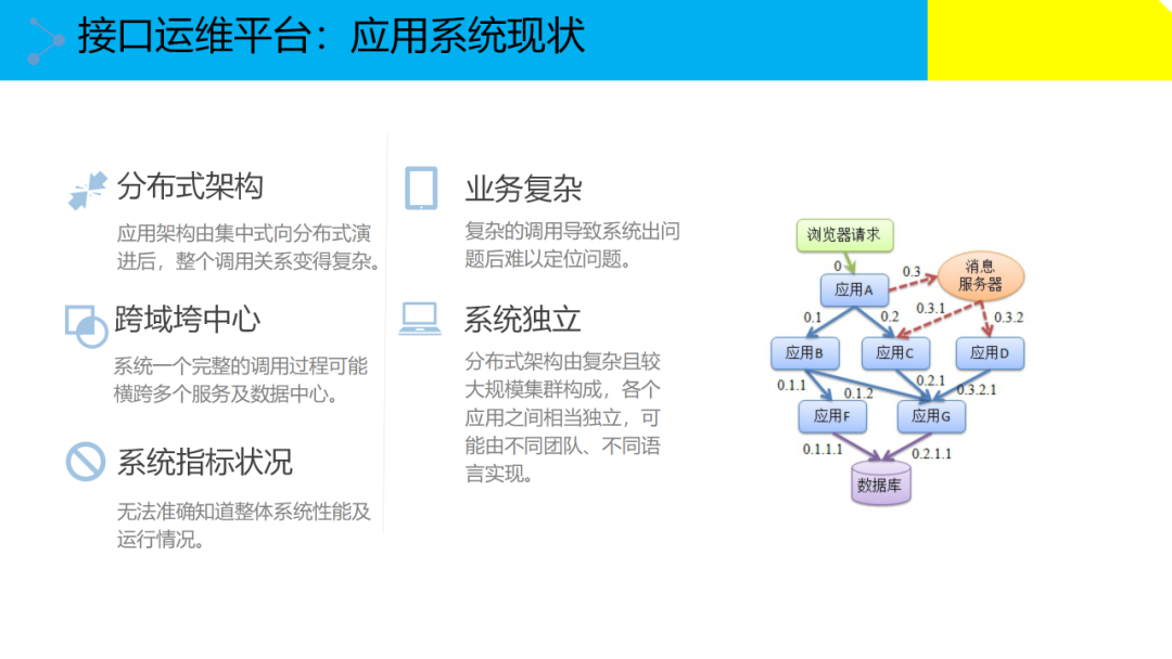 大数据治理解决方案(附原版PPT下载)_Docker_32