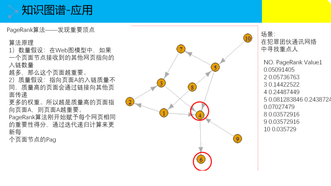 大数据治理解决方案(附原版PPT下载)_公众号_42