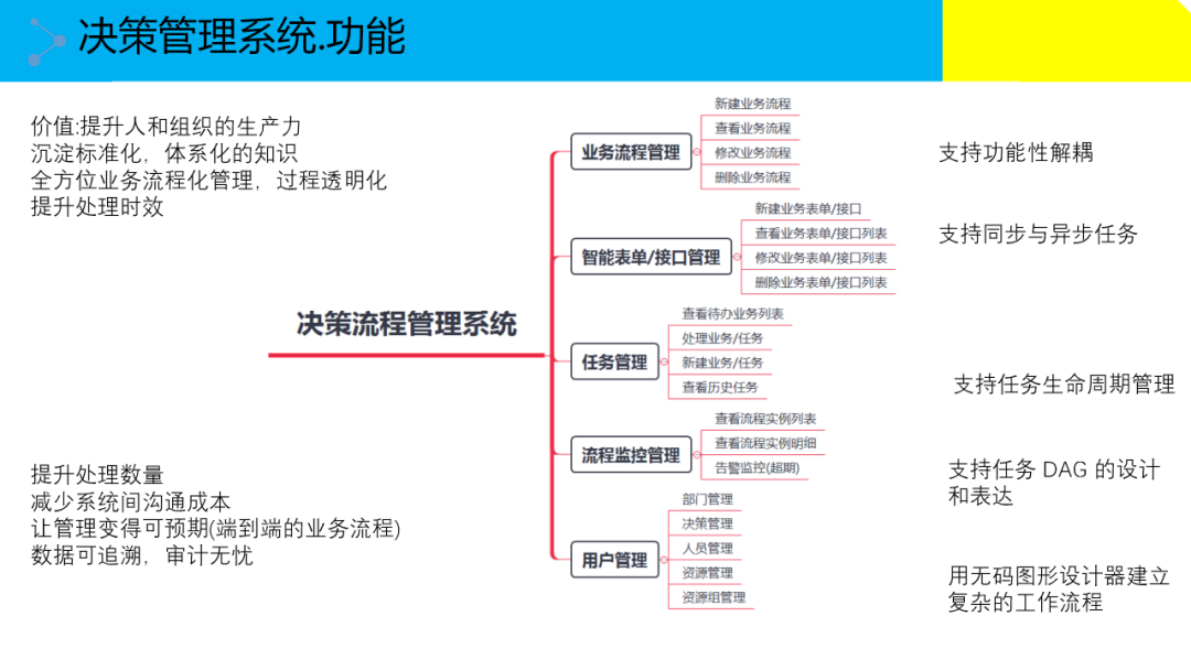 大数据治理解决方案(附原版PPT下载)_公众号_46