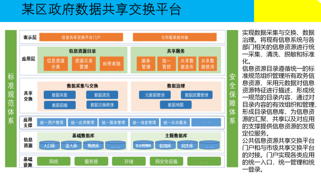 大数据治理解决方案(附原版PPT下载)_公众号_49