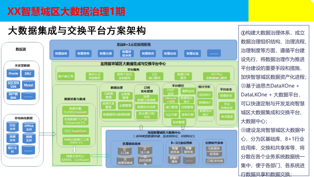 大数据治理解决方案(附原版PPT下载)_大数据_50