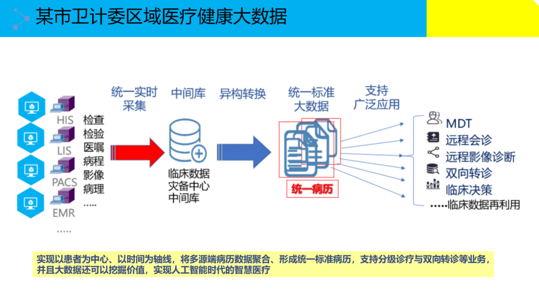 大数据治理解决方案(附原版PPT下载)_Docker_51