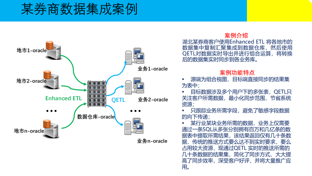 大数据治理解决方案(附原版PPT下载)_大数据_53