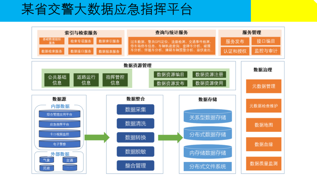 大数据治理解决方案(附原版PPT下载)_大数据_54