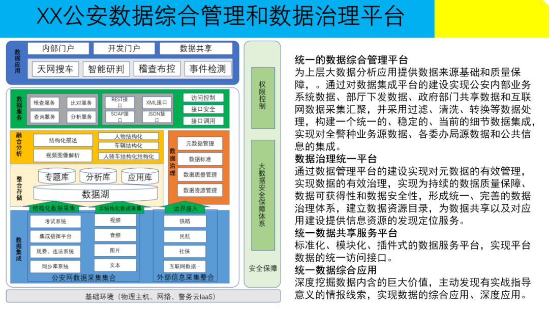 大数据治理解决方案(附原版PPT下载)_大数据_57