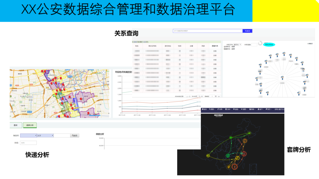 大数据治理解决方案(附原版PPT下载)_公众号_58