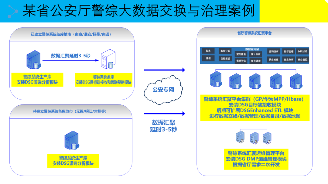 大数据治理解决方案(附原版PPT下载)_Docker_59