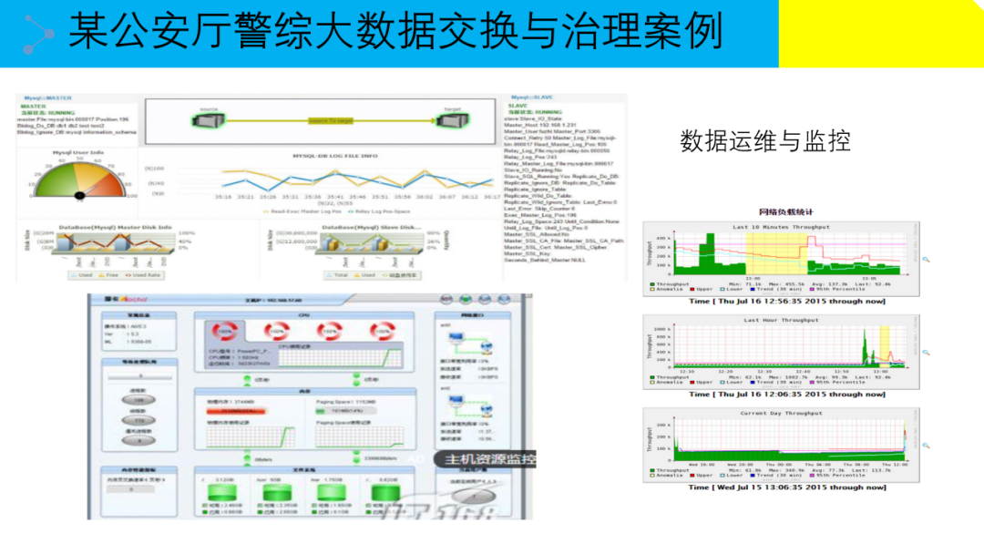 大数据治理解决方案(附原版PPT下载)_大数据_60