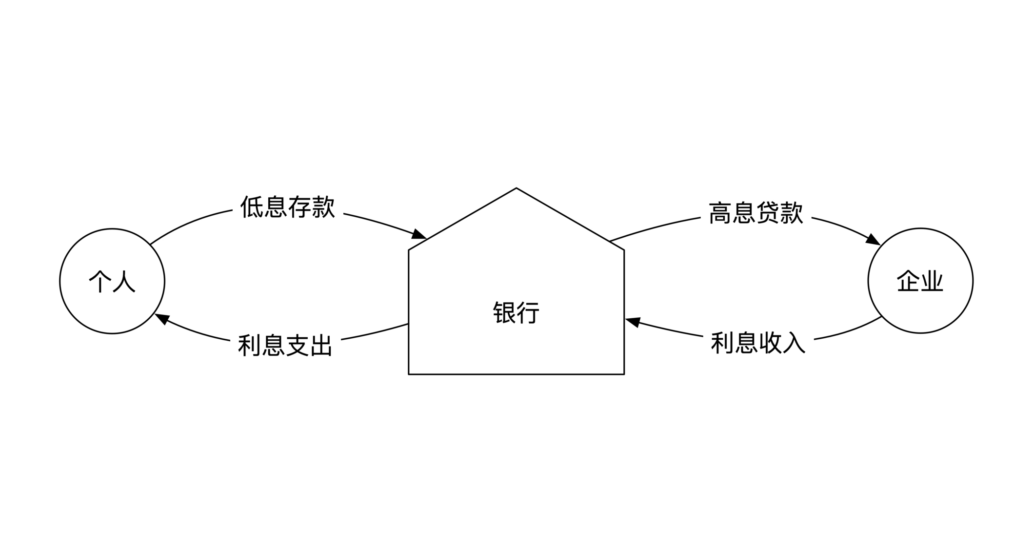 金融业务架构的技术挑战_架构