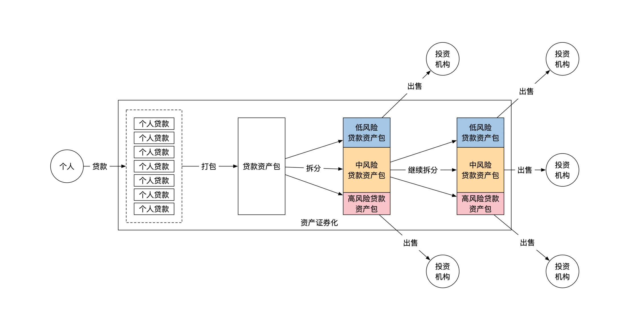 金融业务架构的技术挑战_信息技术_02