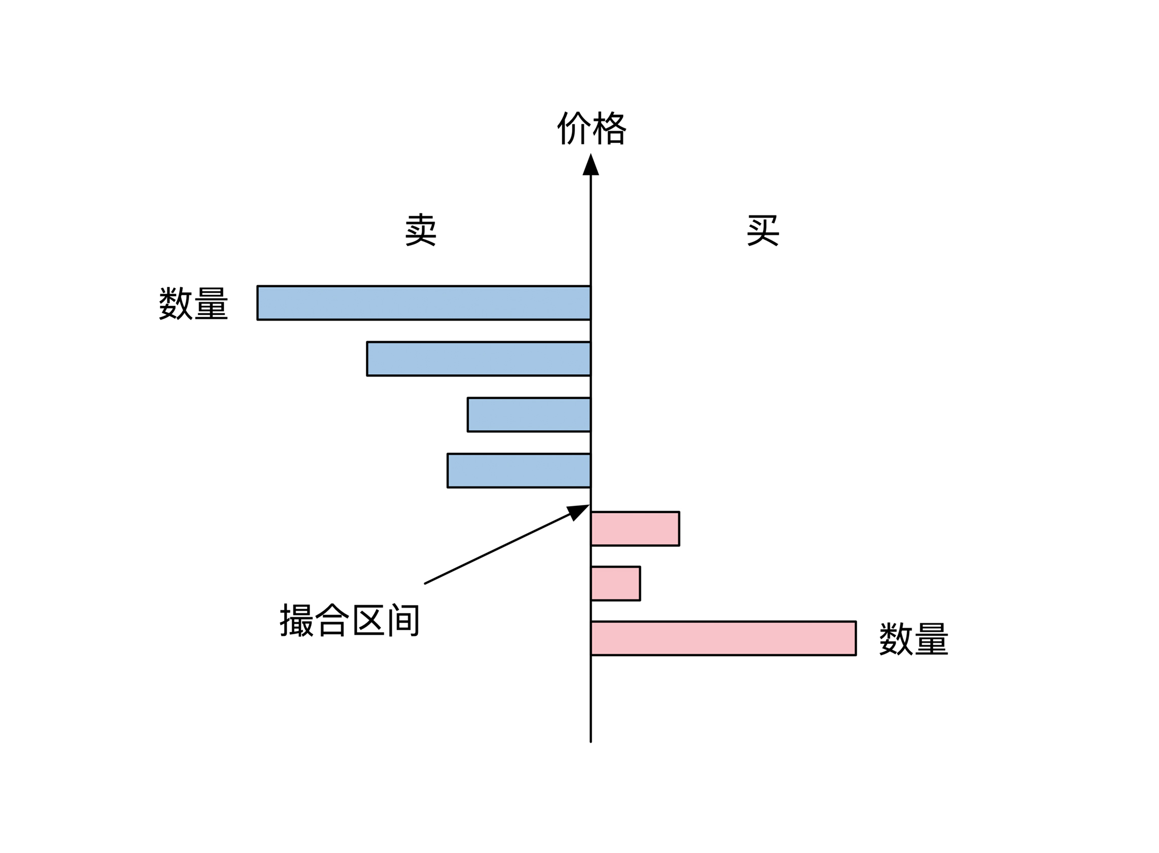 金融业务架构的技术挑战_网络_03