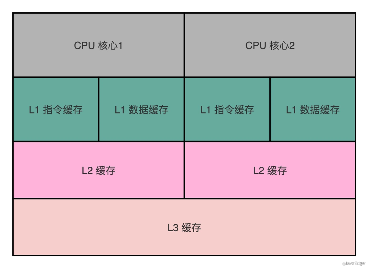 Volatile和高速缓存的关系_原力计划