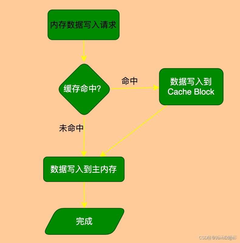 Volatile和高速缓存的关系_原力计划_02