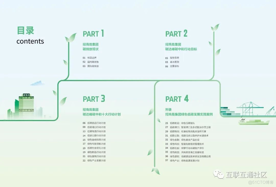 2022年招商局集团碳达峰碳中和行动方案_大数据_02
