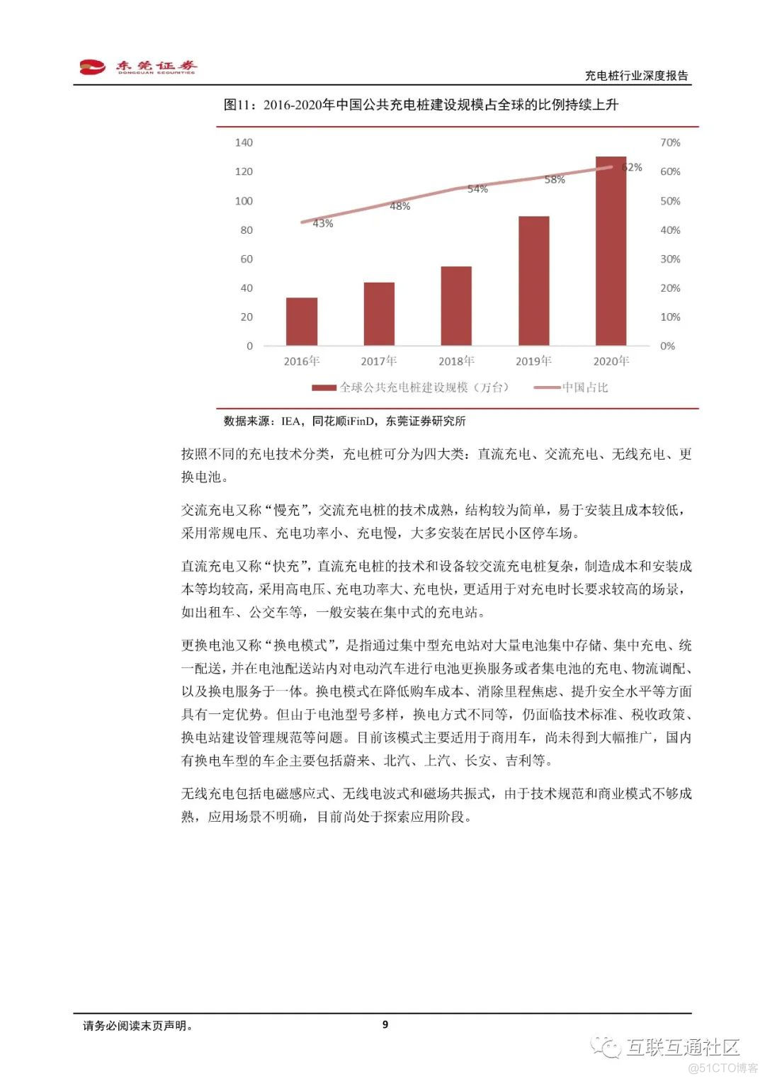 产业分析：充电桩行业深度报告_跨境电商_08