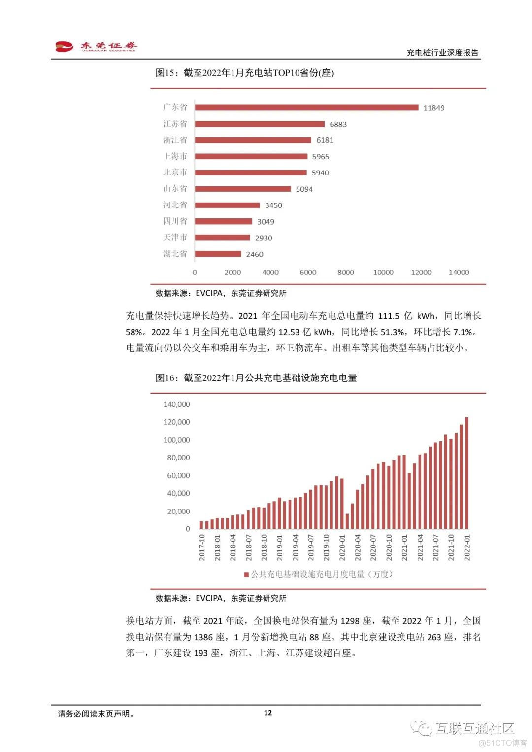 产业分析：充电桩行业深度报告_跨境电商_11