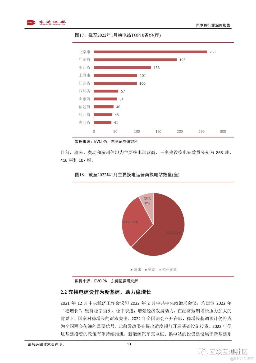 产业分析：充电桩行业深度报告_基础设施_12