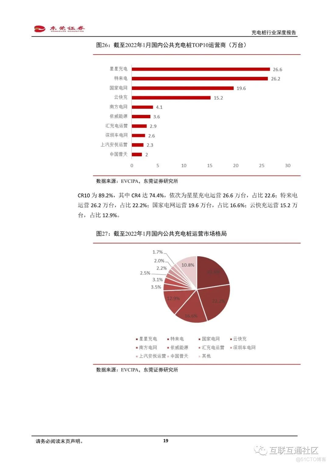 产业分析：充电桩行业深度报告_跨境电商_18