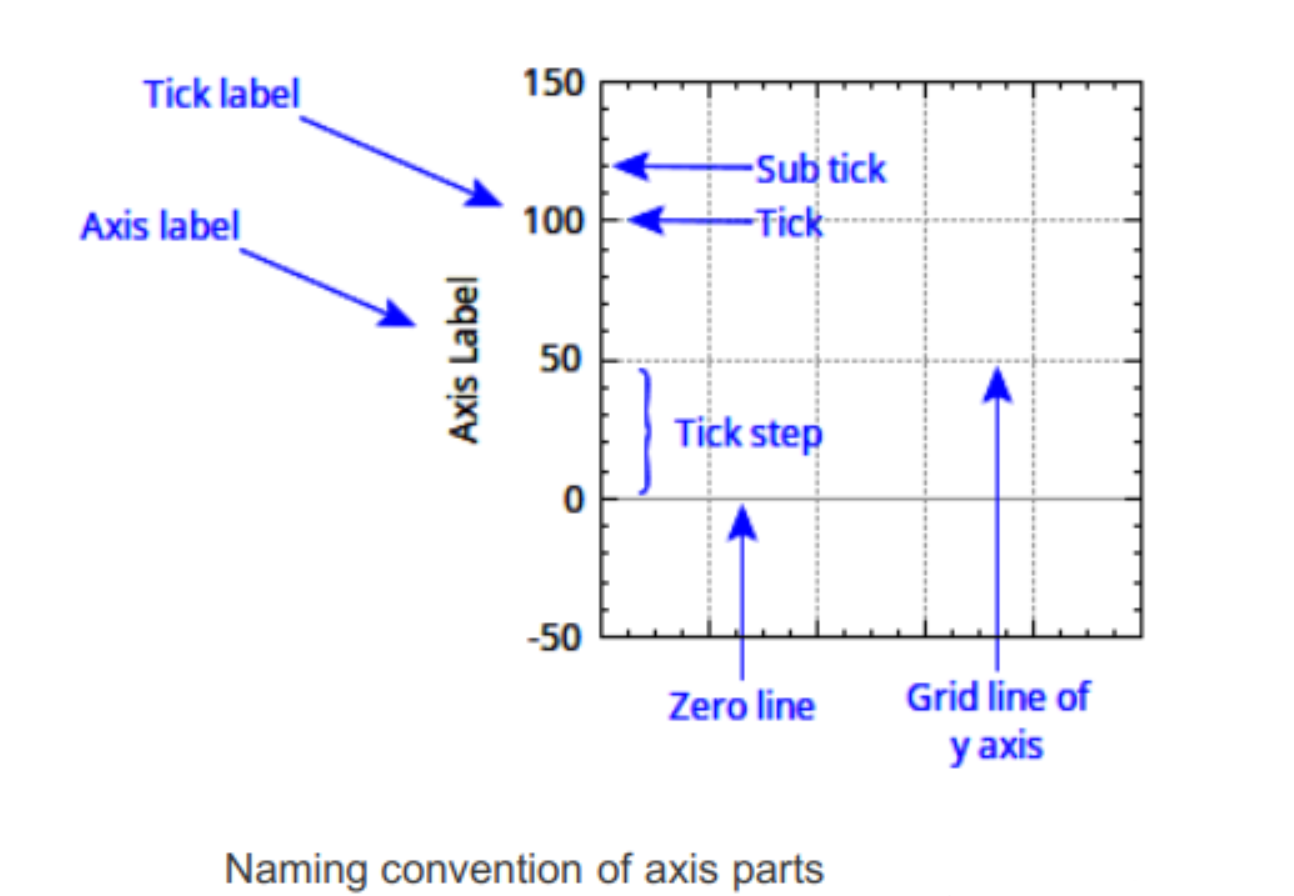 Qt QCustomPlot 添加多个坐标系区域_qt_03