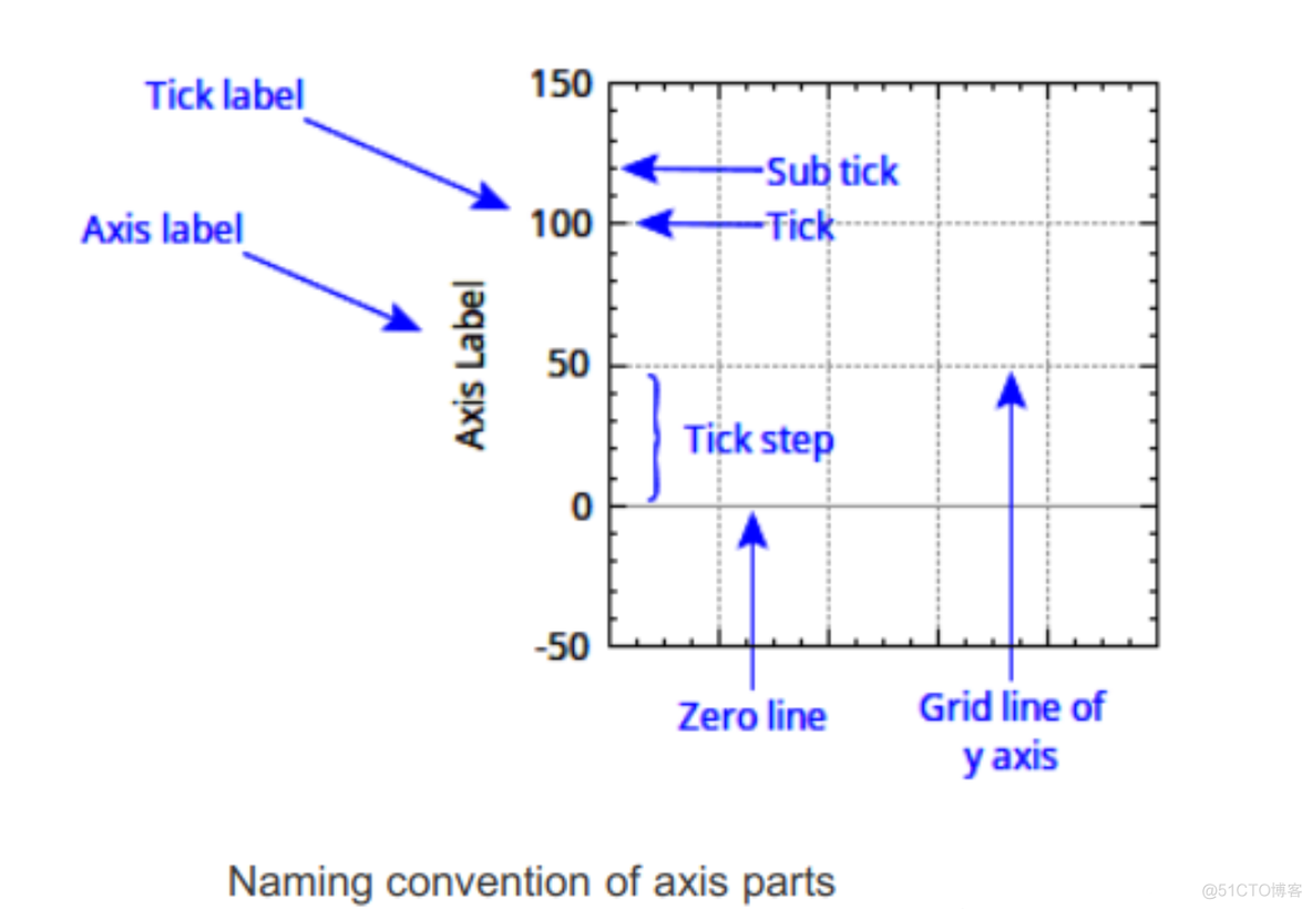 Qt QCustomPlot 添加多个坐标系区域_qt_03