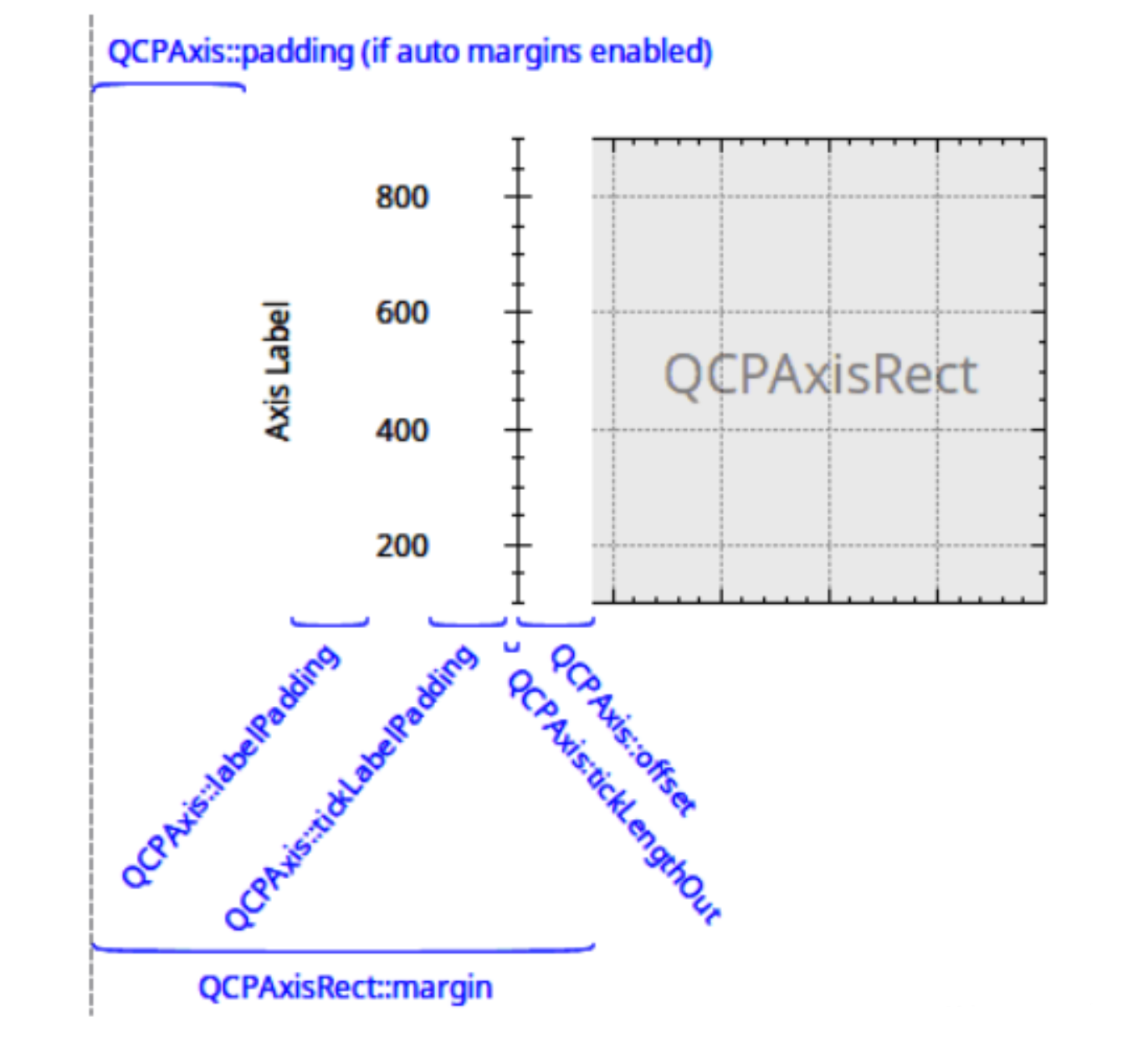 Qt QCustomPlot 添加多个坐标系区域_Linux_04