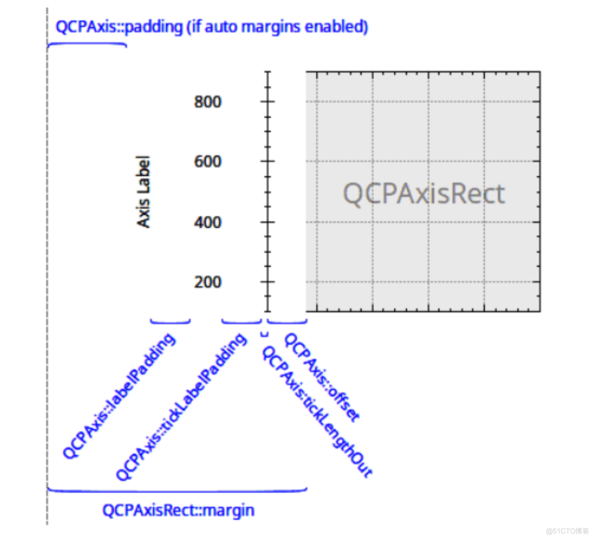 Qt QCustomPlot 添加多个坐标系区域_QCustomPlot_04