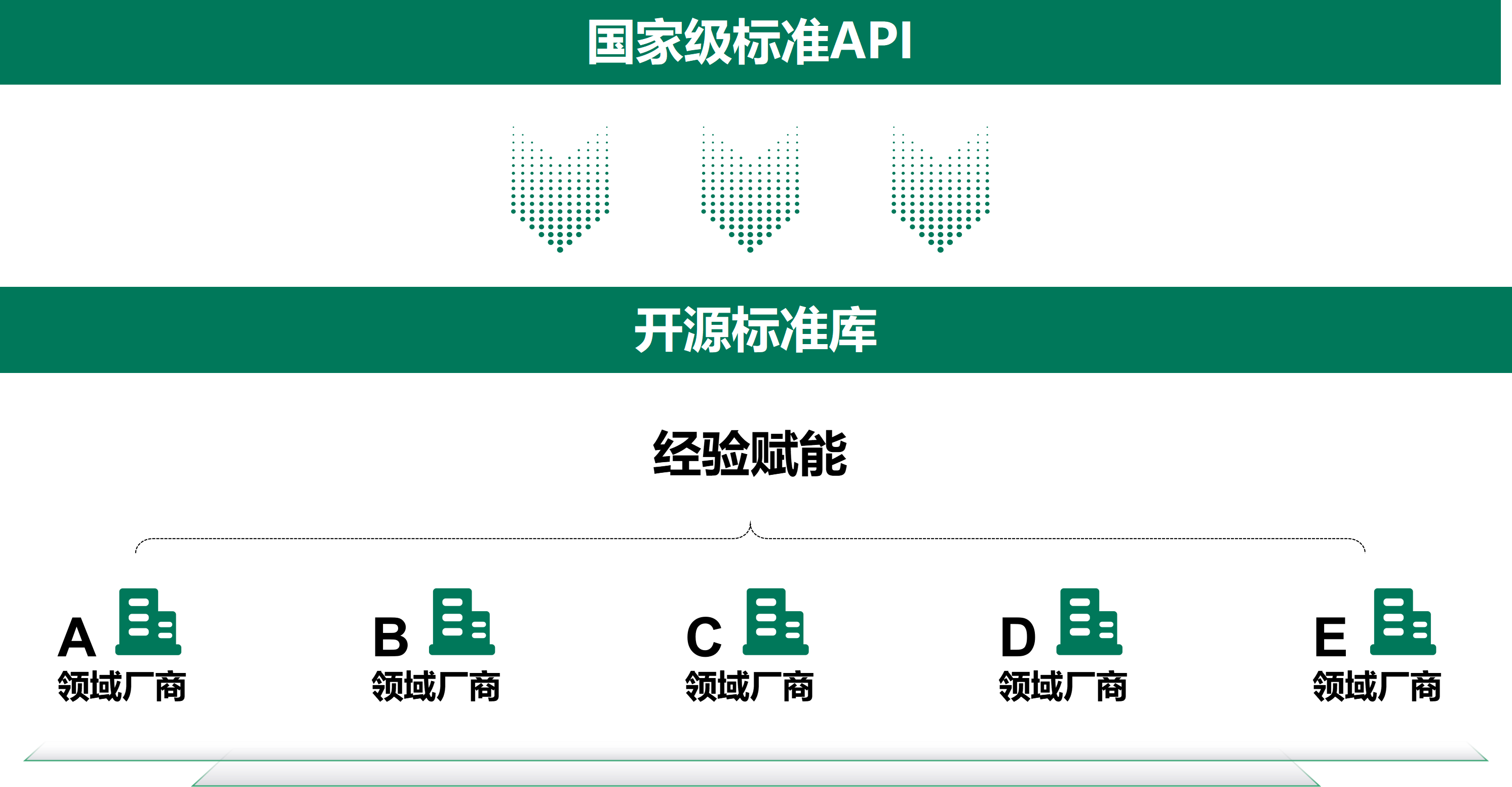 【重磅干货】如何构建 API 生态促进企业上下游合作_Eolink_11