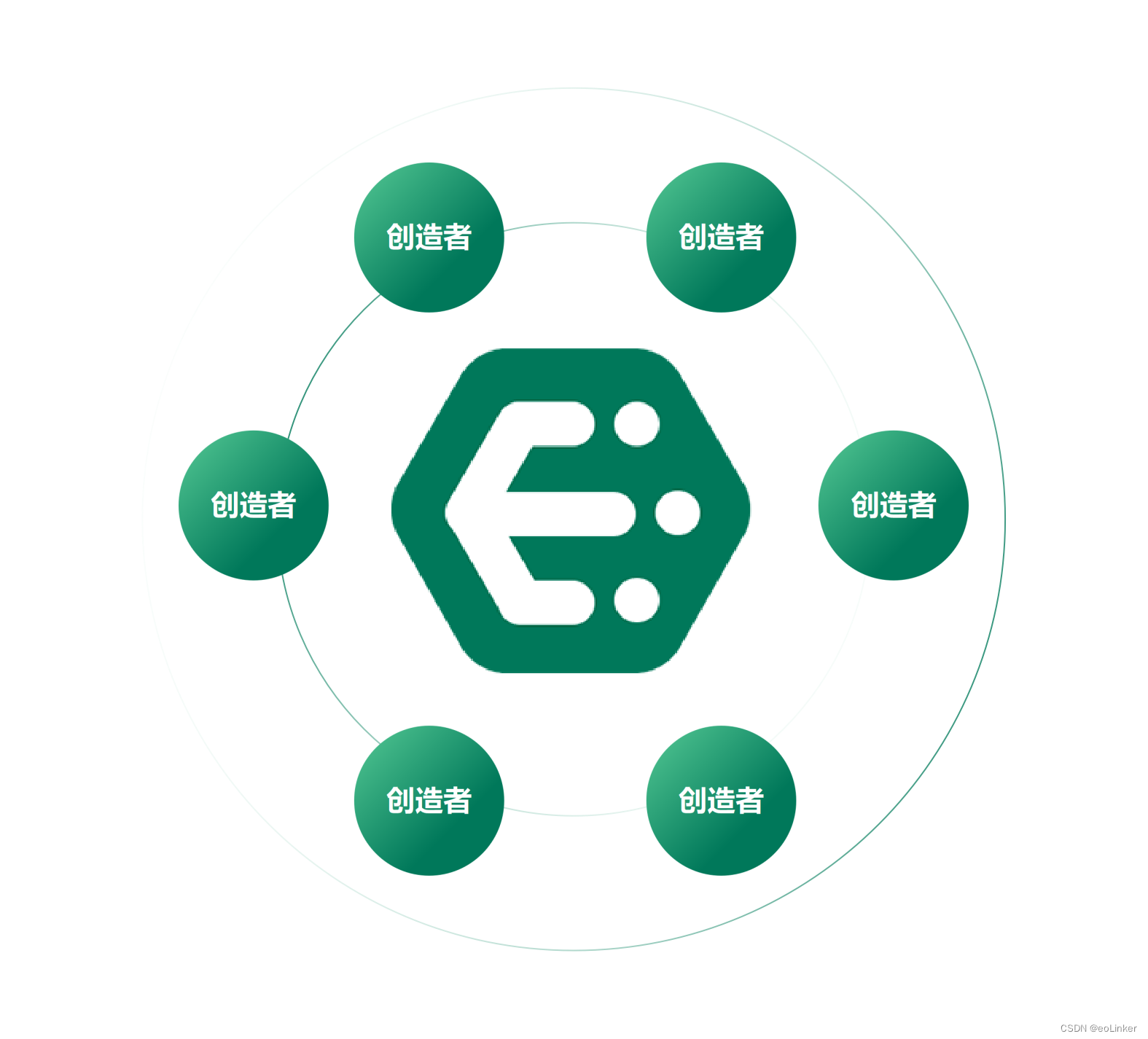 【重磅干货】如何构建 API 生态促进企业上下游合作_商业_17