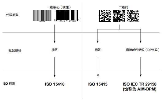 Halcon条码和二维码质量评级_halcon