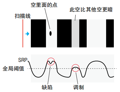 Halcon条码和二维码质量评级_二维码_02