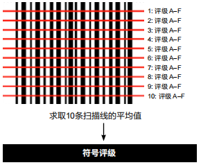 Halcon条码和二维码质量评级_二维码_03