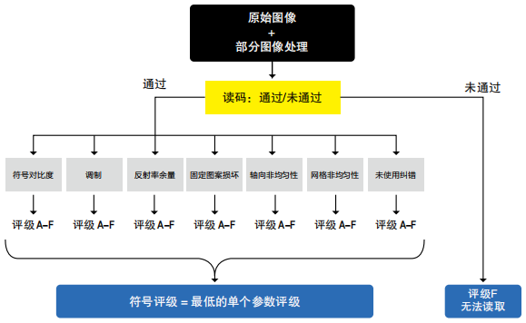 Halcon条码和二维码质量评级_扫描线_08