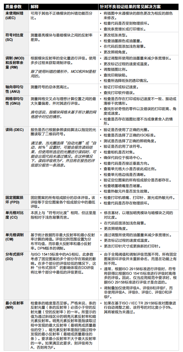 Halcon条码和二维码质量评级_2d_09