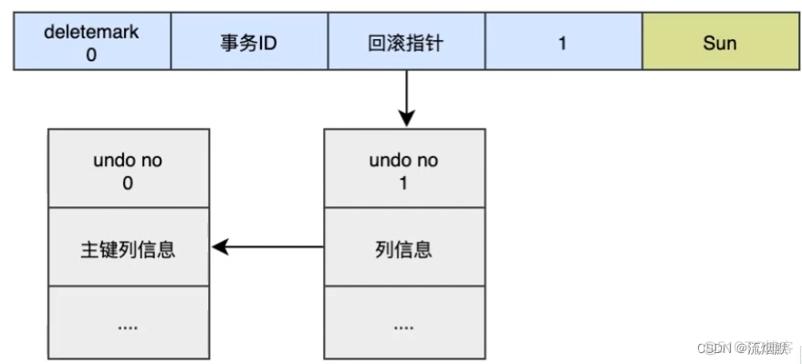 认真学习MySQL的事务日志-Undo日志_数据_04