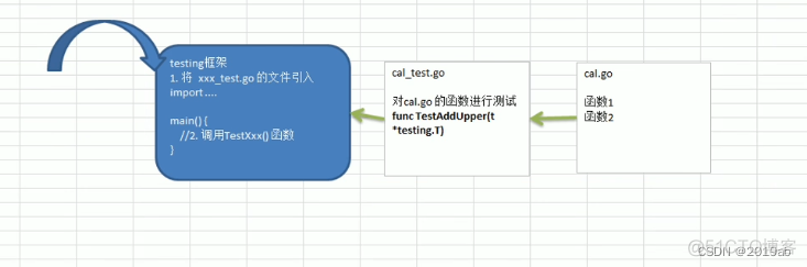 第十五章 Golang单元测试_单元测试_02