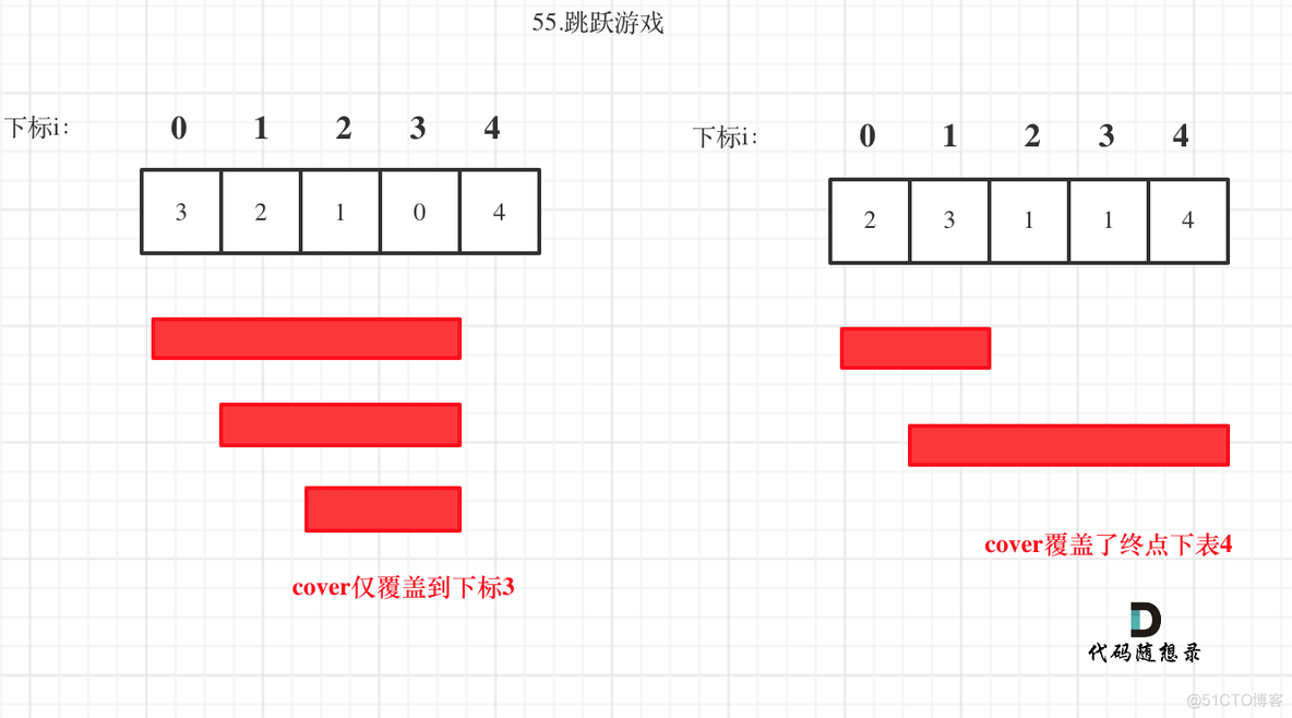 【代码随想录】二刷-贪心算法_i++_02