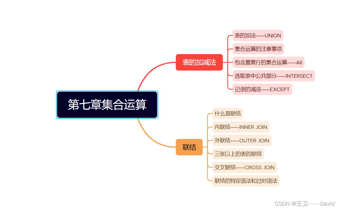 SQL基础——集合运算_mysql