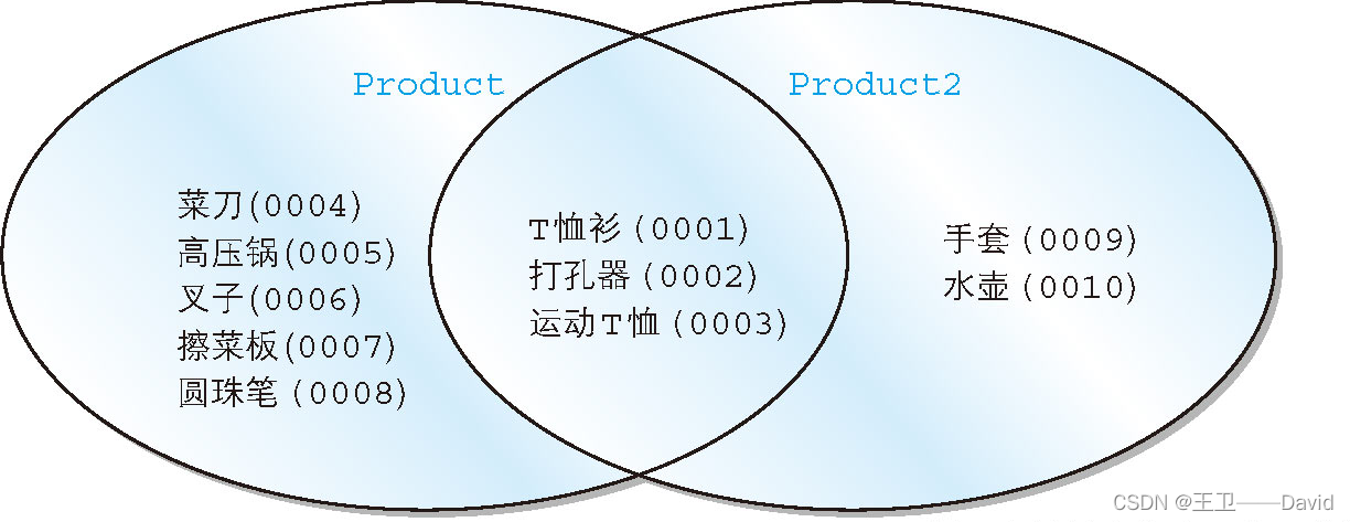 SQL基础——集合运算_代码示例_02