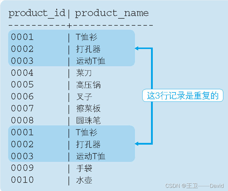 SQL基础——集合运算_代码示例_03