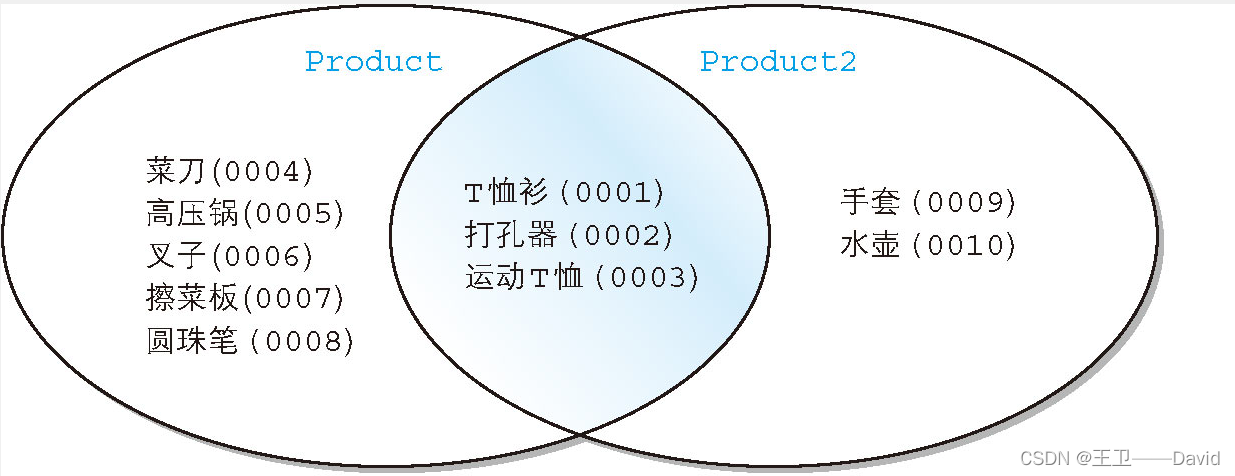 SQL基础——集合运算_sql_04