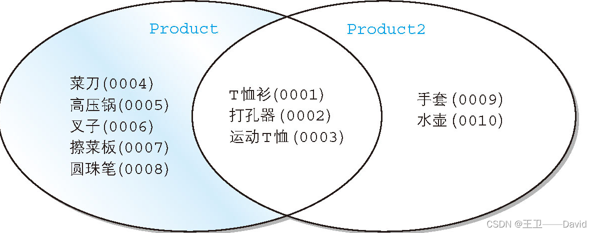 SQL基础——集合运算_代码示例_05