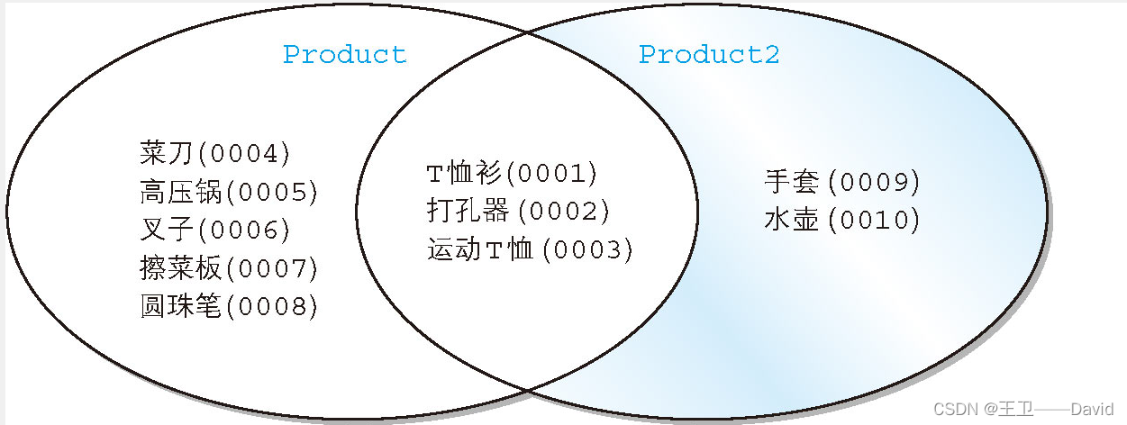 SQL基础——集合运算_sql_06