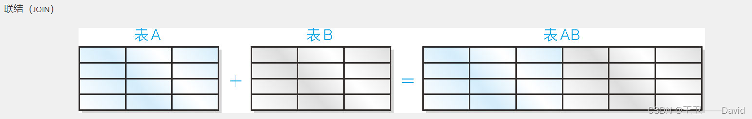 SQL基础——集合运算_代码示例_07