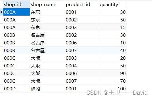 SQL基础——集合运算_sql_09